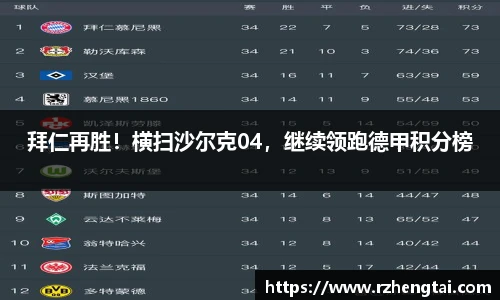 拜仁再胜！横扫沙尔克04，继续领跑德甲积分榜