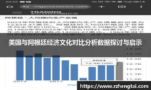 美国与阿根廷经济文化对比分析数据探讨与启示